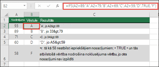 IFS funkcijas Novērtējumi piemērs. Formula šūnā B2 ir  =IFS(A2>89,A,A2>79,B,A2>69,C,A2>59,D,TRUE,F)