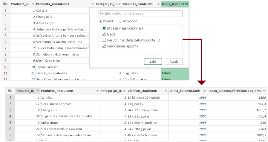 Power Query sapludināšana