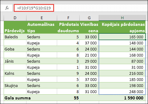 Vairākšūnu masīva funkcija šūnā H10 =F10:F19*G10:G19 ir paredzēta, lai aprēķinātu mašīnu skaitu, kas pārdotas par vienības cenu.