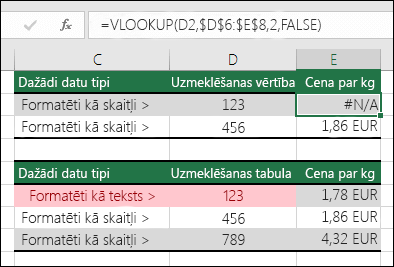 Nepareizi vērtību tipi. Piemērs, kurā redzama formula VLOOKUP, kas atgriež #N/A kļūdu, jo uzmeklēšanas vienums ir formatēts kā skaitlis, bet uzmeklēšanas tabula ir formatēta kā teksts.