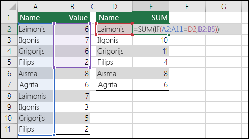 Masīva formulas piemērs ar neatbilstošām diapazona atsaucēm, kas izraisa #N/A kļūdu. Formula šūnā E2 ir {=SUM(IF(A2:A11=D2;B2:B5))}, un tā ir jāievada, izmantojot taustiņu kombināciju CTRL+SHIFT+ENTER.