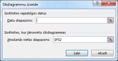 Dialoglodziņš Sīkdiagrammas izveide