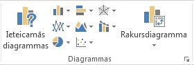 Diagrammu grupa ievietošanas cilnē