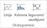 Sīkdiagrammas komandas cilnē Ievietošana