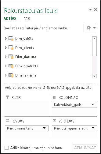Rakurstabulas lauku saraksts