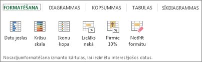 Ātrās analīzes formatējumu galerija
