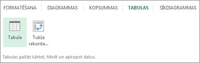 Ātrās analīzes tabulu galerija