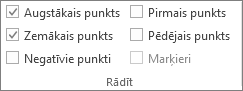 Sīkdiagrammu rīku cilnes Noformējums grupa Rādīšana
