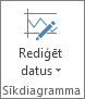 Grupas Sīkdiagramma poga Rediģēt datus