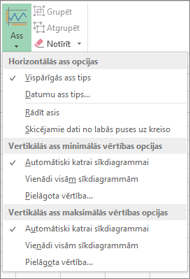 Poga Ass sīkdiagrammu rīku cilnē Noformējums