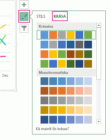 Izkārtojums Vertikāls V veida saraksts, kas rāda divus teksta līmeņus