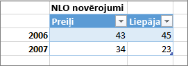 Atlasiet, kā apstrādāt e-pasta ziņojumus no šī sūtītāja.