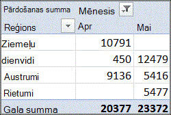 Rakurstabulas atskaites piemērs