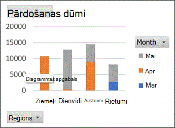 Rakursdiagrammas atskaites piemērs
