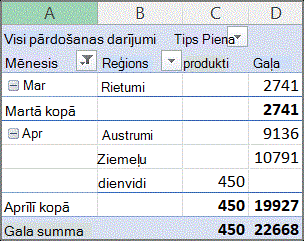 Rakurstabulas atskaites piemērs