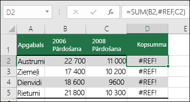 Kļūdas #REF! piemērs, ko izraisīja kolonnas dzēšana.