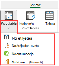 Atlasiet rakurstabulas avotu