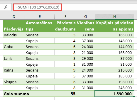 Vienas šūnas masīva formula, kas paredzēta kopsummas aprēķināšanai =SUM(F10:F19*G10:G19)