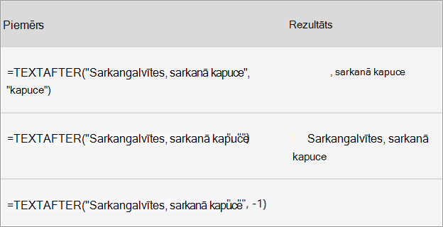 Teksta un masīvu funkcijas