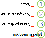 Četri URL komponenti