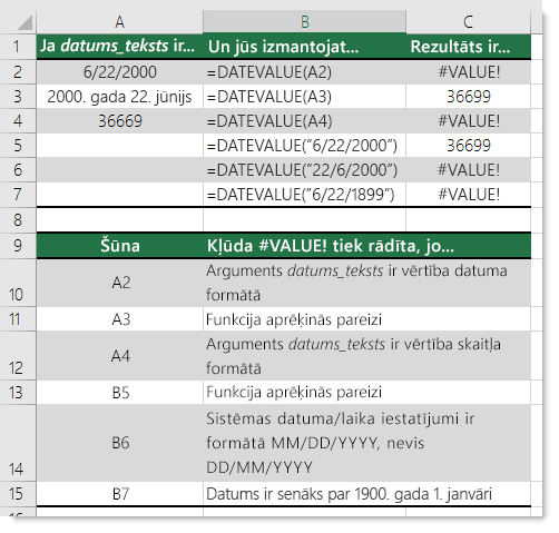 Dažādu funkciju DATEVALUE izvade