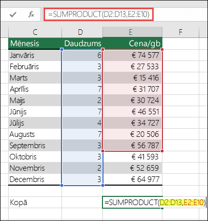SUMPRODUCT formula, kas izraisa kļūdu ir =SUMPRODUCT(D2:D13,E2:E10) — E10 ir jāmaina uz 13, lai atbilstu pirmajam diapazonam.