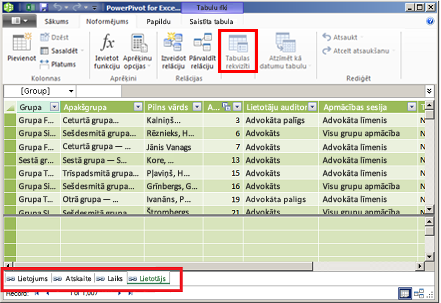 PowerPivot ciļņu logs