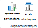 Ekrānuzņēmums, kurā redzama cilnes Diagrammas noformējums grupa Diagrammu izkārtojumi.