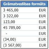 Šūnām lietots grāmatvedības skaitļu formāts