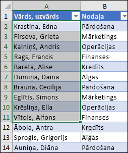Neliela diapazona kārtošanas kādā lielākā diapazonā piemērs.