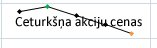 Šūna, kurā ir sīkdiagramma un teksts