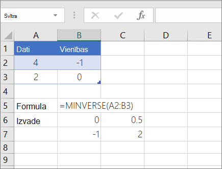 1. piemērs — MINVERSE
