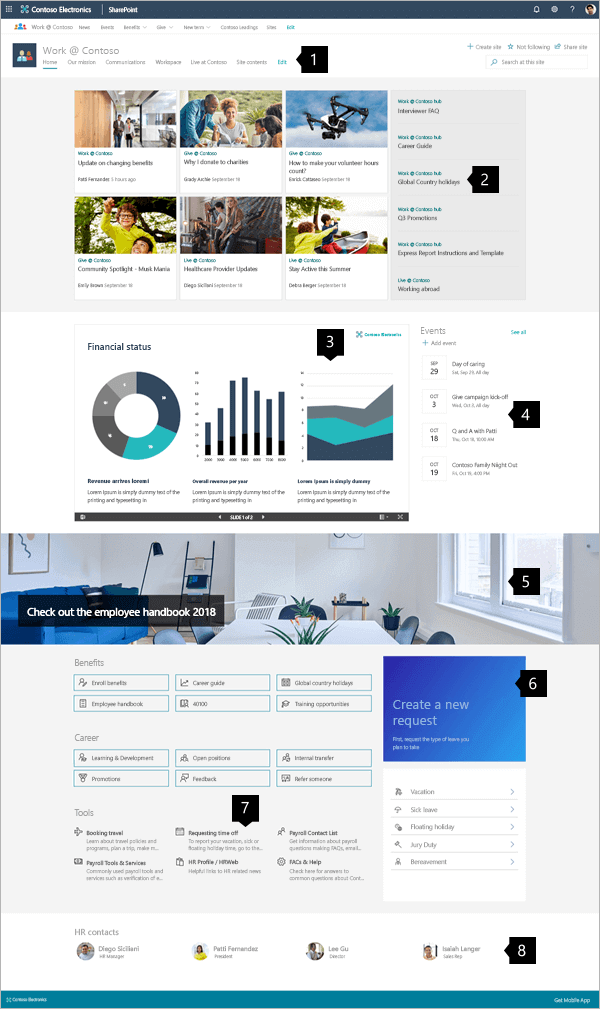 Modernas centrmezgla vietnes paraugs pakalpojumā SharePoint Online