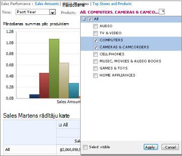 Performancepoint Ips Navigācija PerformancePoint informācijas paneļos un datu izpēte ...