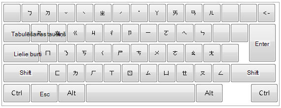 Tastatūra ar lietotu izkārtojumu Standard.