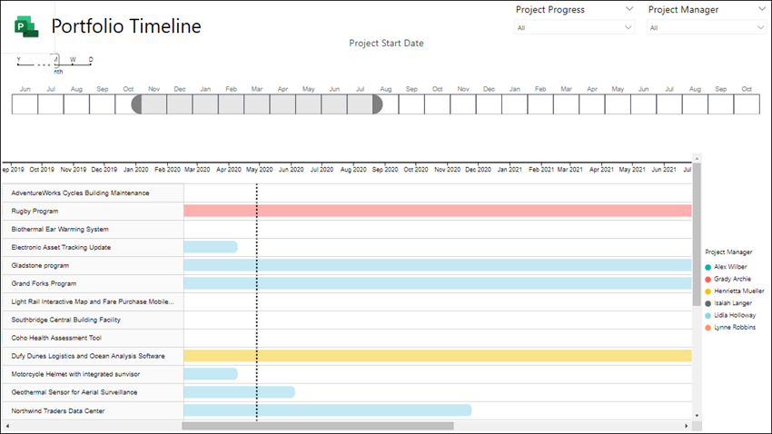 Example of a Portfolio Timeline.