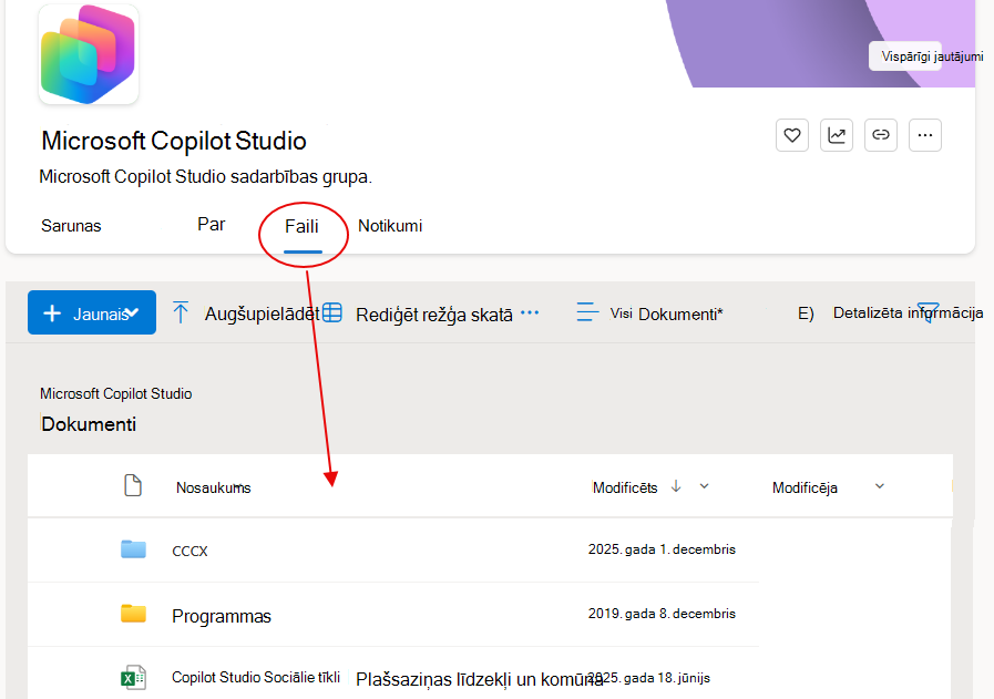 Vienkārši atveriet cilni Files netālu no kopienas augšējā reklāmkaroga, lai skatītu saistītos failus.