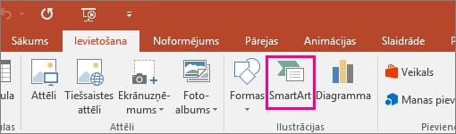 Tiek rādīta poga SmartArt cilnē Ievietošana
