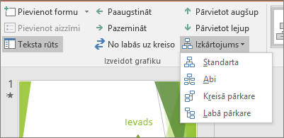 Parāda izkārtojuma opciju SmartArt rīkos