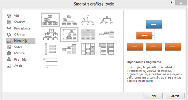 Parāda dialoglodziņu SmartArt ar atlasītu hierarhiju