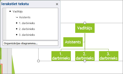 Tiek parādīts SmartArt organizācijas diagrammas piemērs