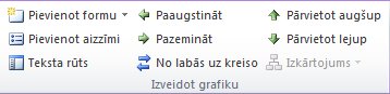 Cilnes Noformējums sadaļas SmartArt rīki grupa Izveidot grafiku