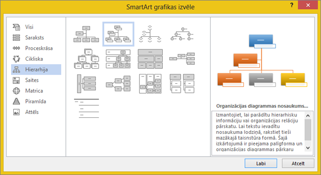 Attēlu organizācijas diagrammas atlase