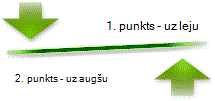 Izkārtojums Līdzsvara bultiņas