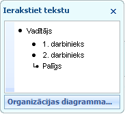 Teksta rūts, kas rāda aizzīmes vadītāja, padotā un asistenta formām.