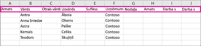 Tā izskatās .csv faila paraugs, kad to atverat programmā Excel.