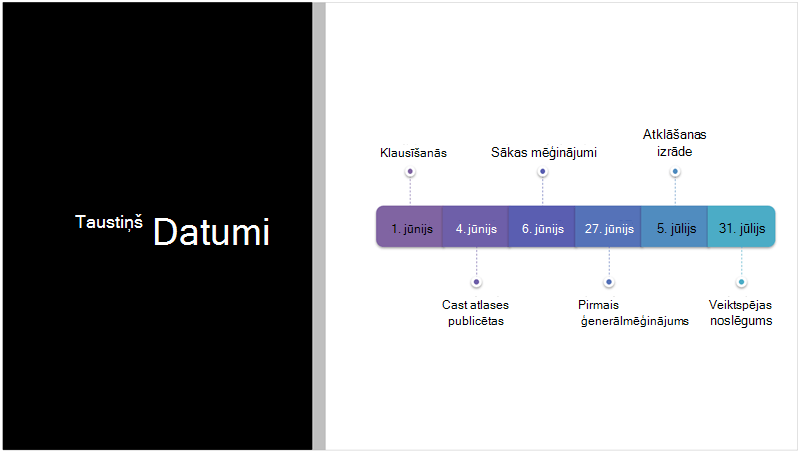 Slaida paraugs, kurā redzama teksta laika skala, ko PowerPoint noformētājs pārvērsta par SmartArt grafiku