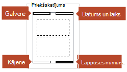 Priekšskatījuma attēlsnorāda, kuri vienumi būs redzami izdrukātajās piezīmju lapās.