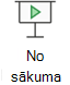 Sākt slaidrādi no sākuma.