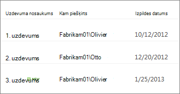 Skats ar stilu Biļetens